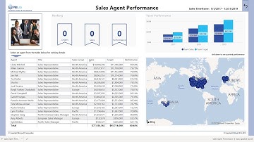 Sales Agent Performance Power BI Solution Showcase