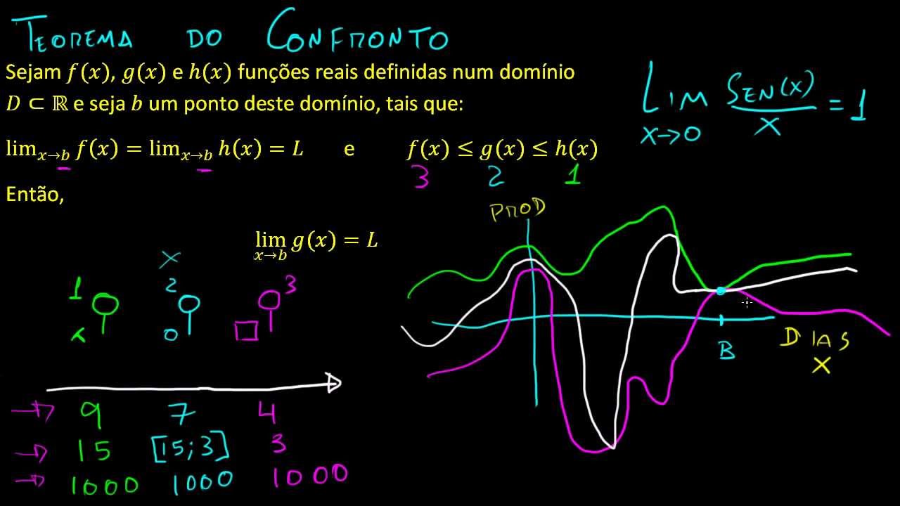 Teorema do confronto - YouTube
