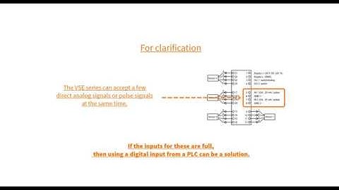 VES004 External In Example