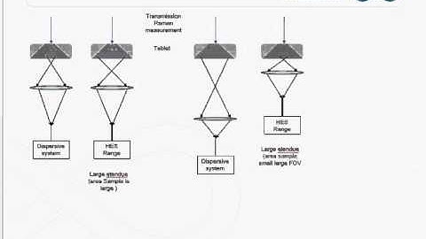 What is a static Fourier transform spectrometer