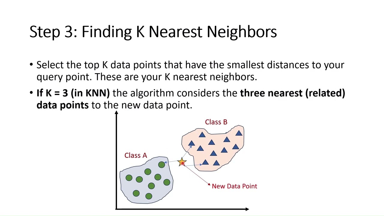 K -Nearest Neighbor (KNN) Algorithm | Machine Learning | 11 | Tamil