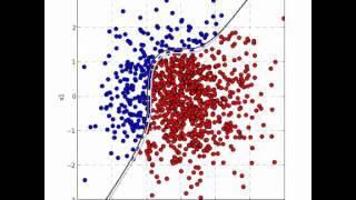 Perceptron, 3rd Order Polynomial Kernel