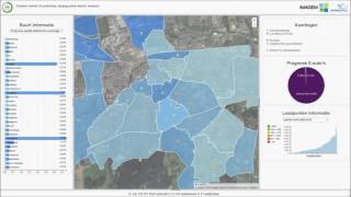 Dynamic Monitor For Predicting Charging Points Electric Transport