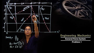 Engineering Mechanics | General force System | Problem 1 | #8 | PCE | Prof. Sonali Parida
