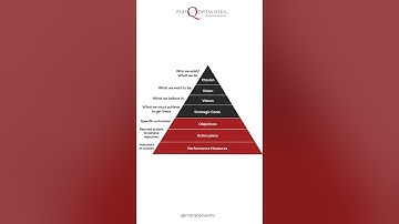 Unlock the blueprint for business success with strategic planning! 🌟💼