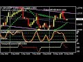MACD and AMA Forex MT4 Indicators Based Strategy - How To Trade Using Forex Strategies