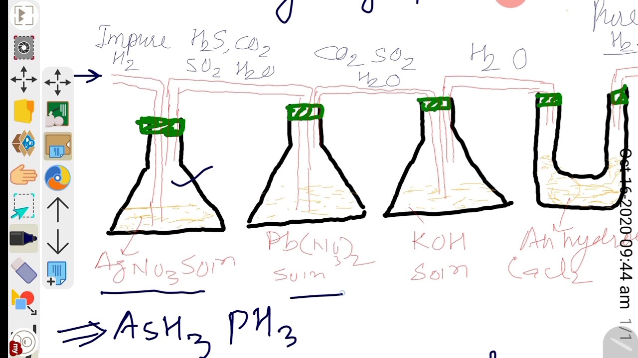 Removal of impurities from hydrogen gas