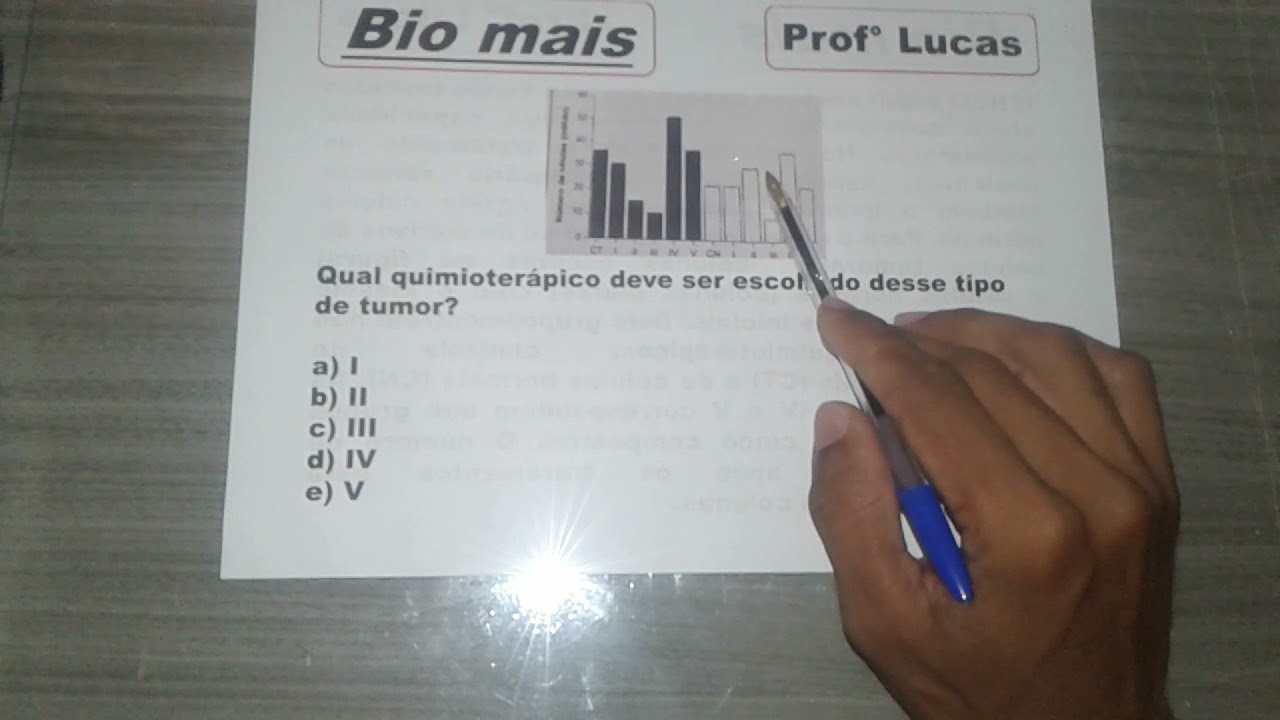 (ENEM 2020) Em uma pesquisa estão sendo testados cinco quimioterápicos