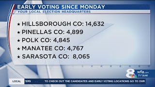 Early voting begins in Pasco, Hernando