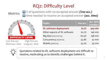 A Comprehensive Study on Challenges in Deploying Deep Learning Based Sof...  (Teaser, ESEC/FSE 2020)