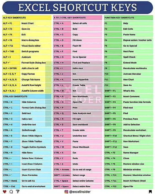 excel-formula-shortcut-key-excel-sum-formula-shortcut-key