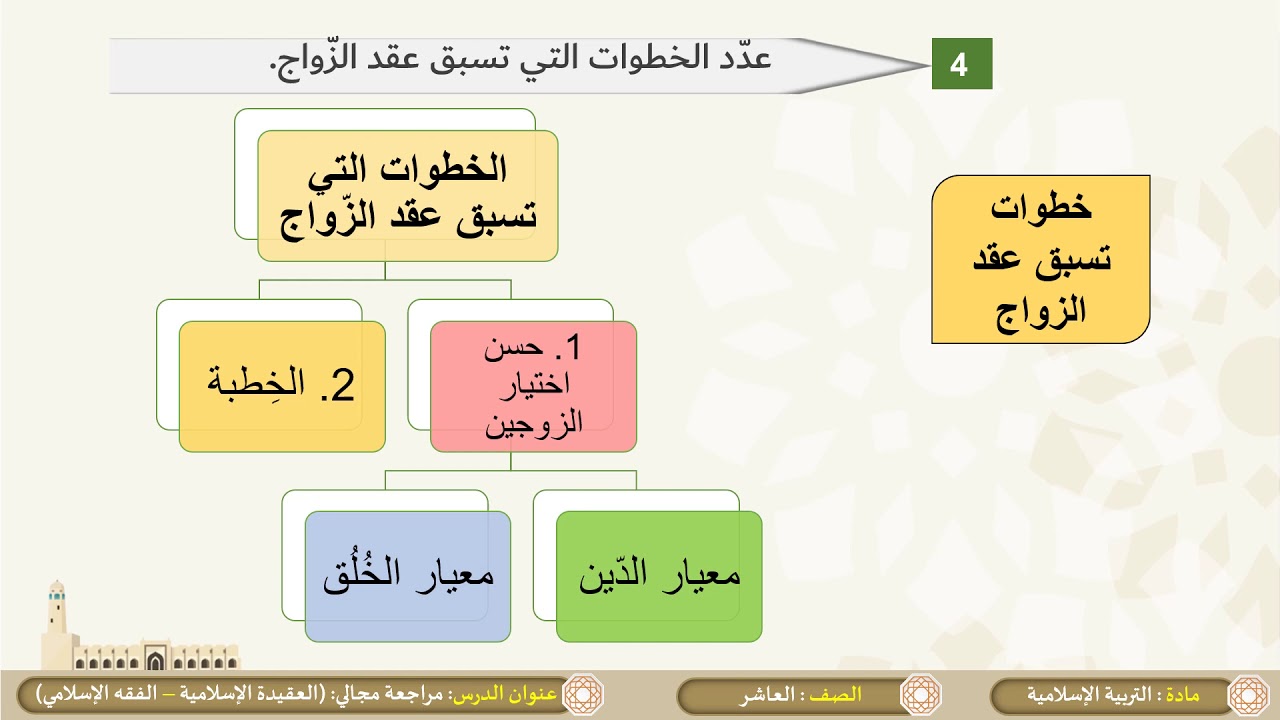 الصف العاشر   التربية الإسلامية   مراجعة