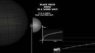 Black Holes grow in a weird way!
