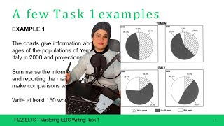IELTS WRITING TASK-1 ACADEMIC (Introduction)