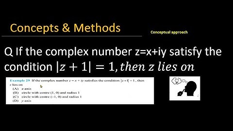 If the complex number z=x+iy satisfy the condition  modz+1=1, then z lies on