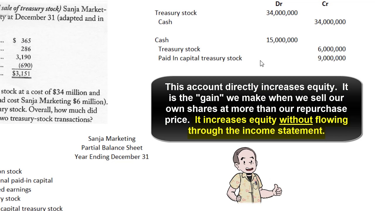 Buying And Selling Treasury Stock Using The Cost Method YouTube Buying And Selling Treasury Stock Using The Cost Method YouTube