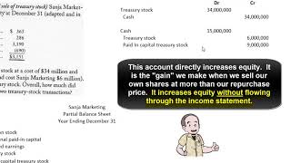 Buying and Selling Treasury Stock Using the Cost Method