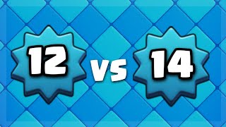 How To Beat Overleveled Players And Avoid Being Underleveled In Clash Royale