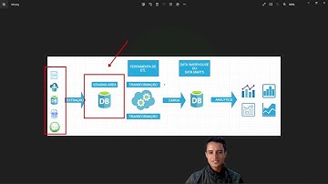 Carga Vendas Para Stage - SQL Com Visual Studio-ETL- Banco de Dados