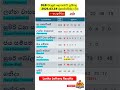 DLB සියලුම ලොතරැයි ප්රතිපල 2026-03-19 බ්රහස්පතින්දා