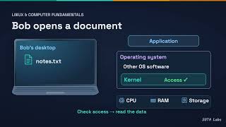 What Is a Kernel | Explained Simply