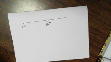 Calculation of Degree Of Freedom. (DOF)