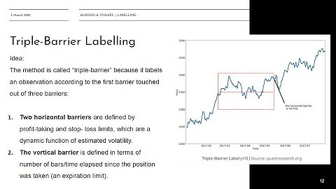 Labelling Techniques in Trading: Triple-Barrier and  Meta-Labelling