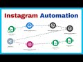Instagram Automation طريقة النشر التلقائي على إنستغرام بسهولة 