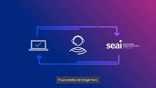 SEAI | How to register as a One Stop Shop – Stage 2