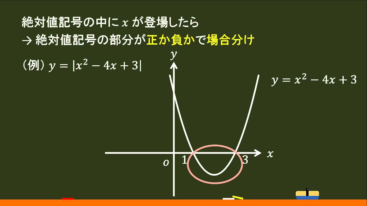 数学Ⅰ（２次関数）：絶対値付きの関数①（式全体に絶対値記号） | オンライン無料塾「ターンナップ」