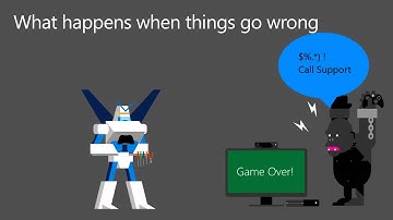 Microsoft Ignite 2015 Troubleshooting Hybrid Configurations and Workloads with SharePoint 2013 and O