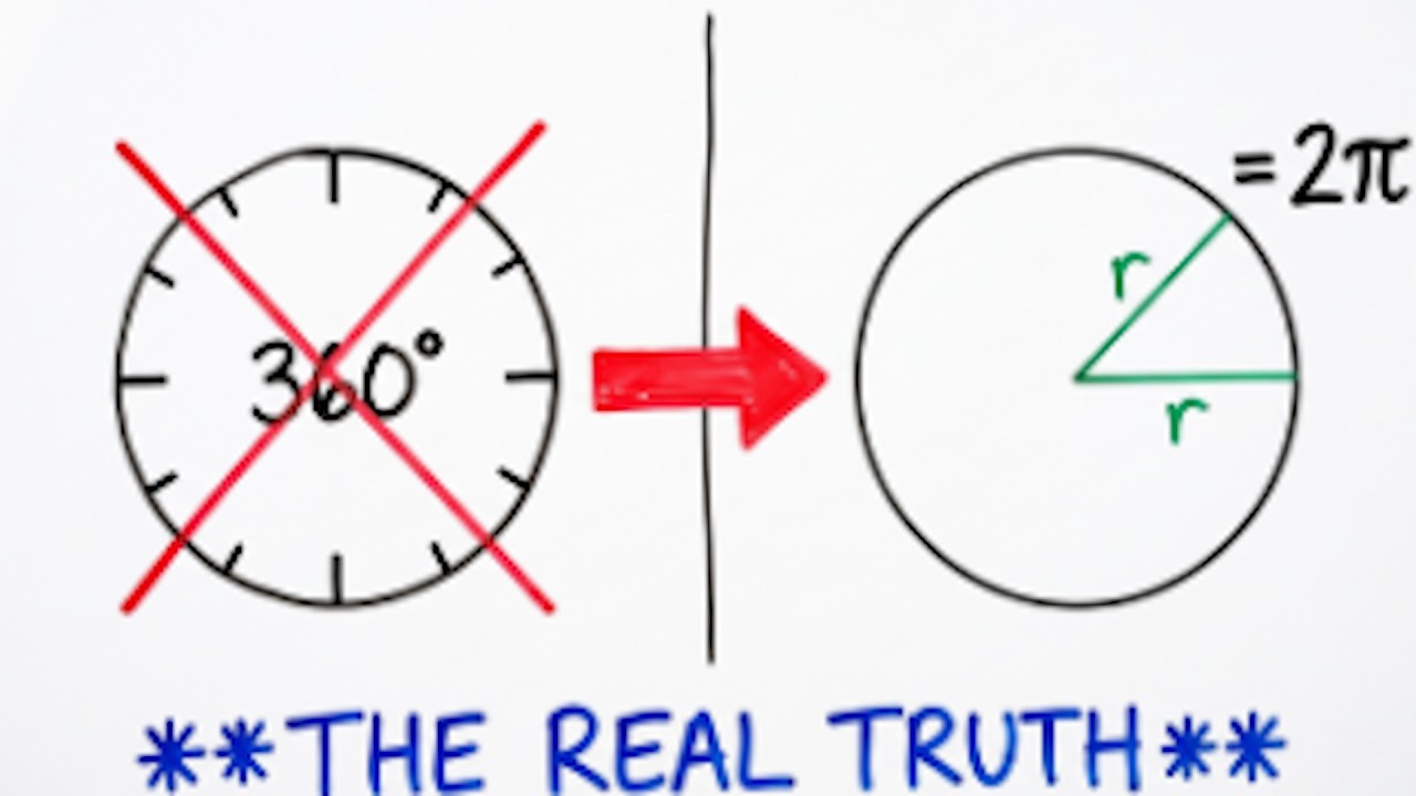 Degrees vs Radians vs Gradians: Which is better and why?