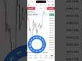 channel link in bio recover available come fast #forex #tradingstrategy #live #livetraders
