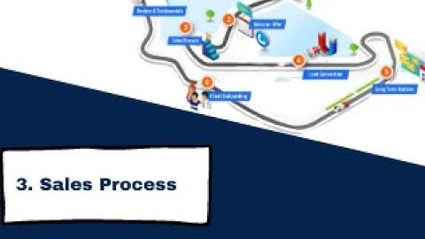 An Introduction To Keap Sales Process - Effective And Measurable