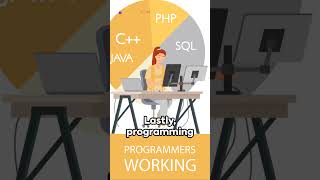 Code Your Future: Benefits of Learning Programming