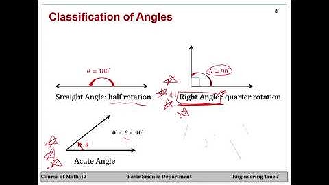 Math 112 for eng. track Section 1.1 (Trigonometry)