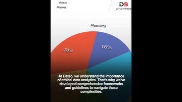 Data Ethics and Compliance with Dateo #technology #dataanalytics #databusiness  #itserviceprovider
