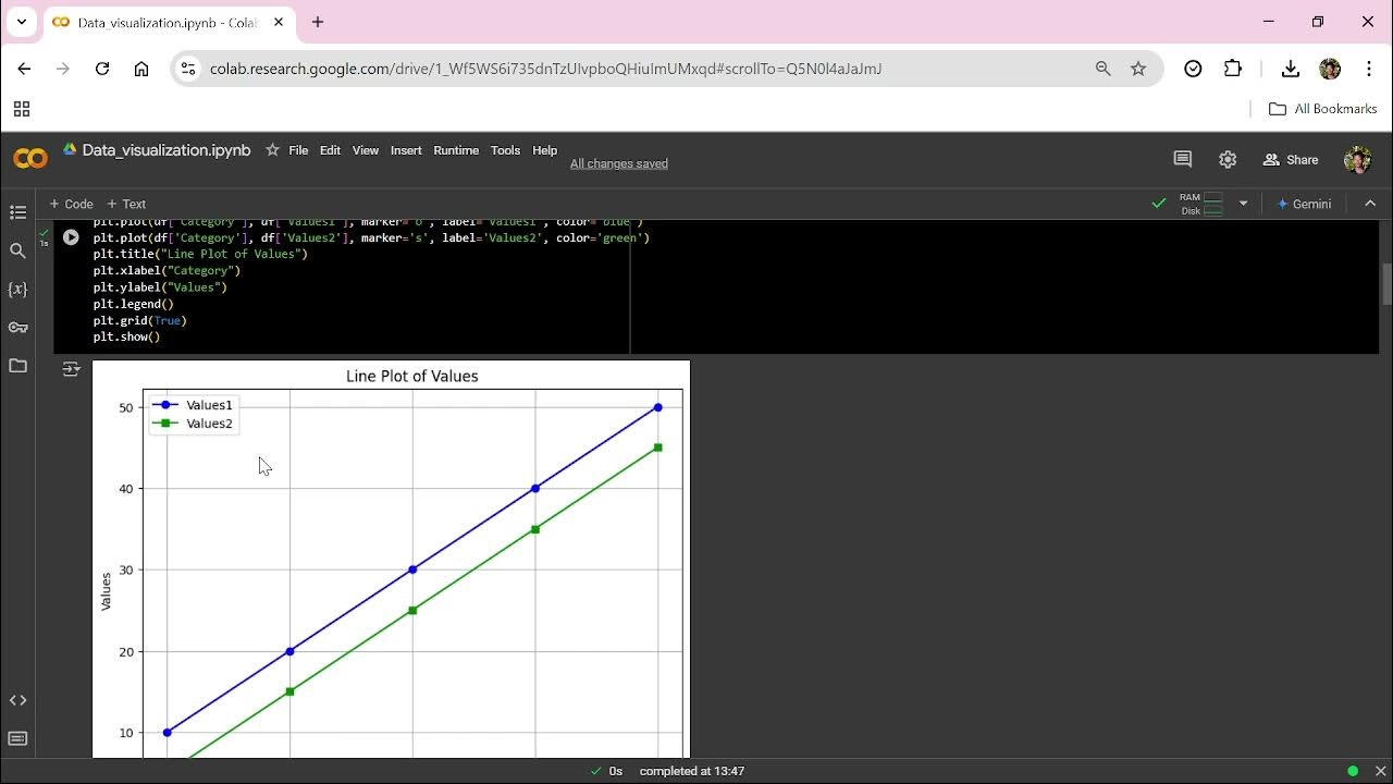 Data visualization code - YouTube