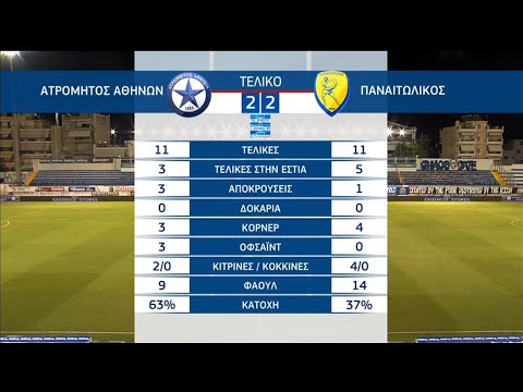 Atromitos Panetolikos Goals And Highlights
