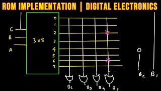 ROM implementation | Digital Electronics