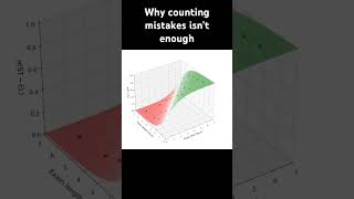 Why counting mistakes isn’t enough #logisticregression #datascience #short #machinelearning #stats