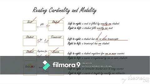 Cardinality and Modality - DBMS(CS222) - PART 3