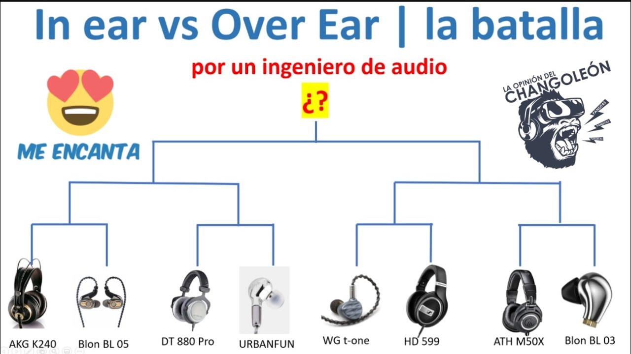 In ear vs Over ear AKG K240, Blon bl05, DT 880 pro, Urbanfun, WG T