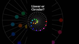 linear velocity or angular velocity? #bharat #jee #jeeadvanced #iit  @GyanFreedom