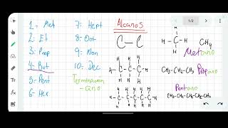 Alkanes | Solved Exercises