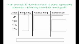 2.1.5 Stratified Random Sampling