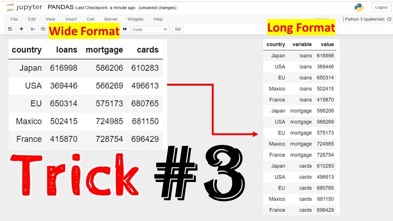 Melt in Pandas | Reshape DataFrame from Wide format to Long Format | Trick #3 - YouTube Melt In Pandas | Reshape Dataframe From Wide Format To Long Format | Trick #3 - Youtube