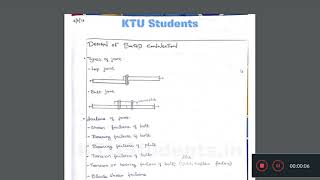 DSS module 1 part 1| KTU SYLLABUS| Malayalam (2015 scheme)