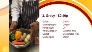 Menu Pricing Method (CTM)