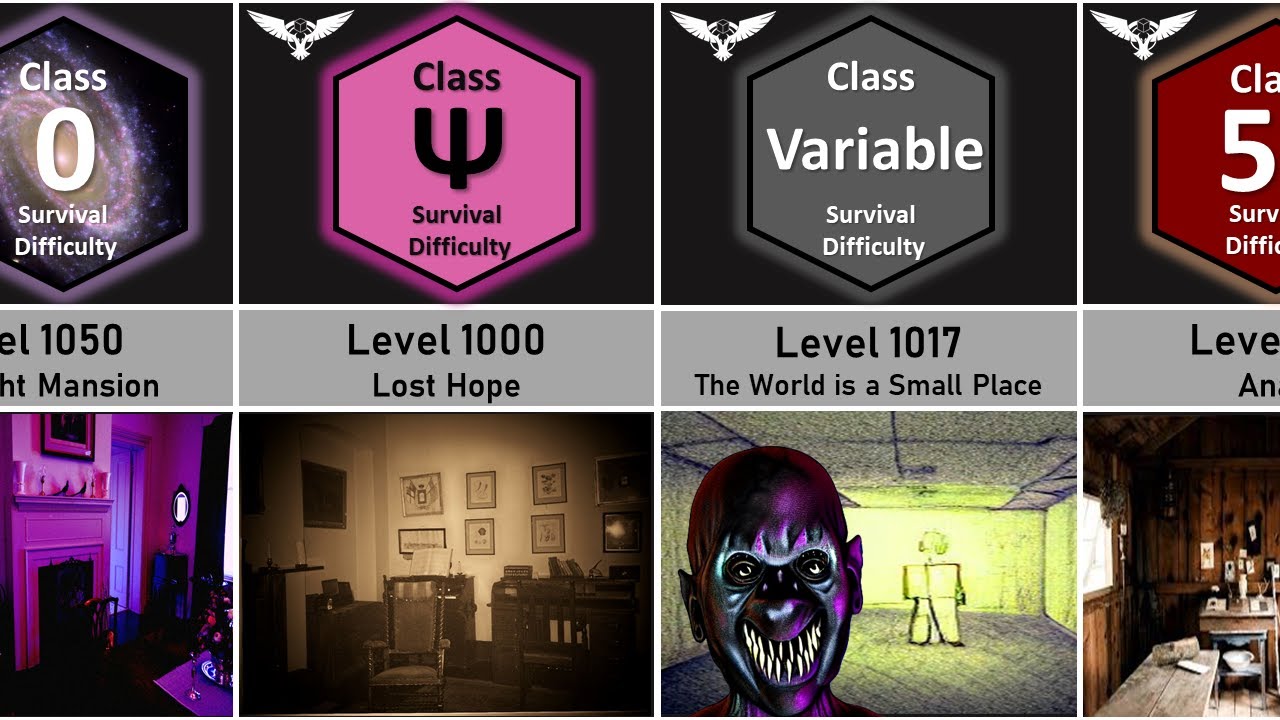 Backrooms Cluster 2 Part 1 Comparison, Level 1000 - 1050 Survival  Difficulty